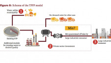 PwC India sets out the potential for three-party fixed price model (TPFP) contracts in water reuse